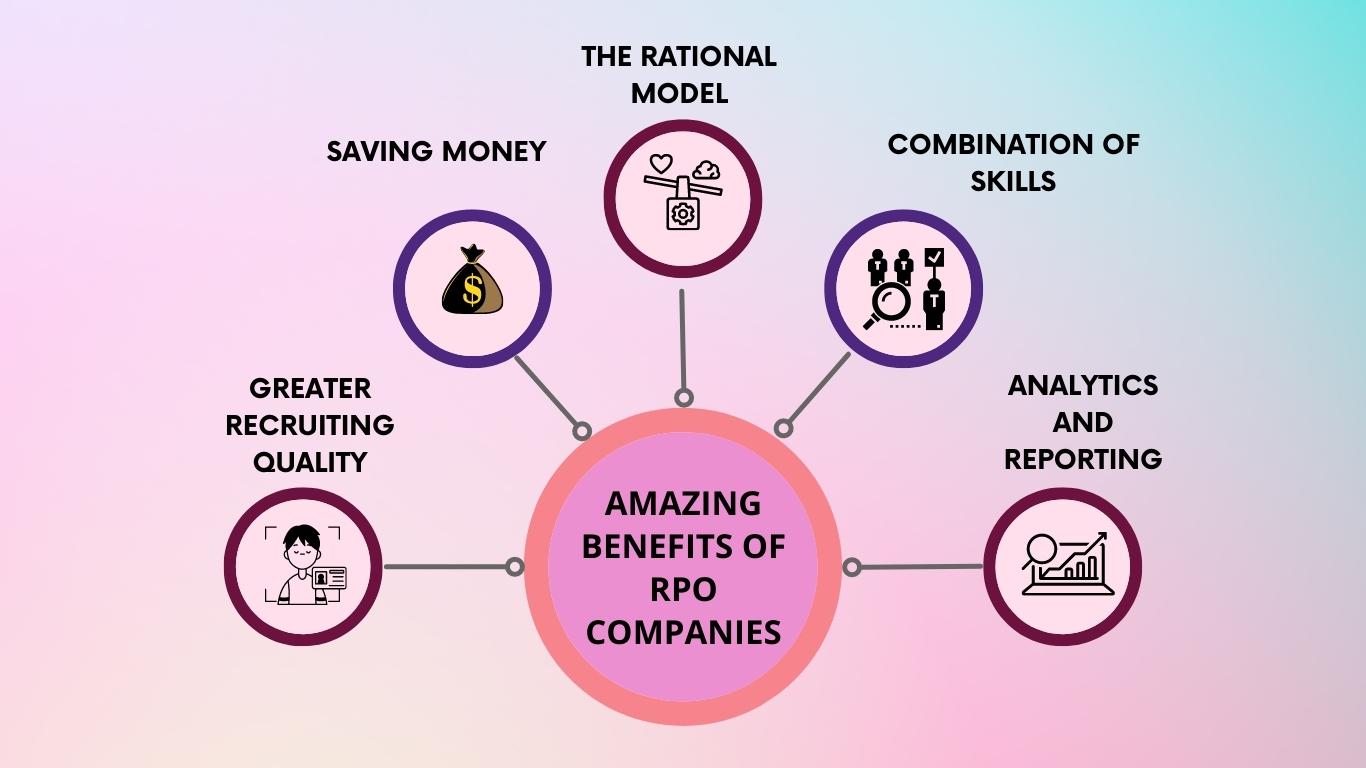 7 Amazing Benefits of RPO Companies | Offshore Recruiters Model